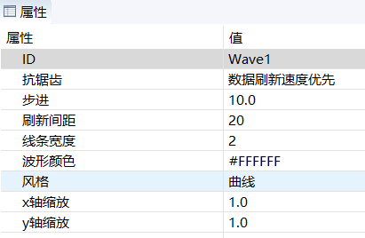 Waveform Properties