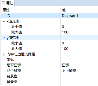 波形图属性